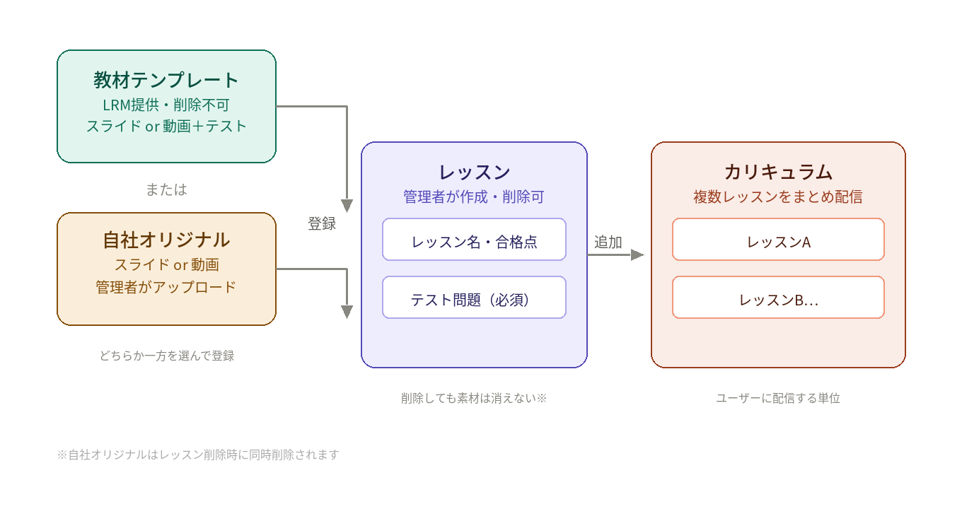 elearning_v2_structure.png